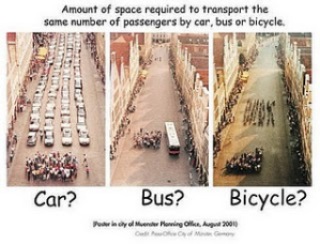 Car, Bus, or Bicycle? Poster from a German campaign comparing how much street space each form of transportation requires to move the same number of people.